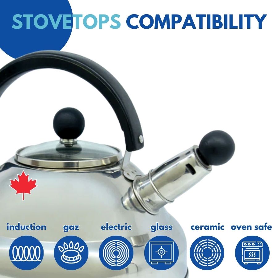 Cuisine Sante Cookware Stovetops Compatibility