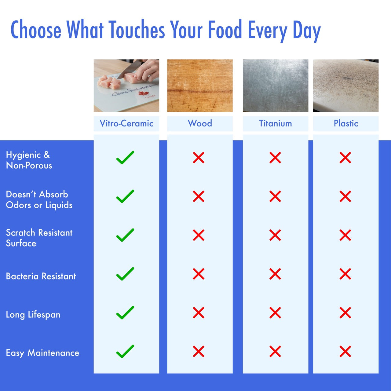 Vitro-Ceramic Cutting Board