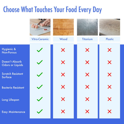 Vitro-Ceramic Cutting Board
